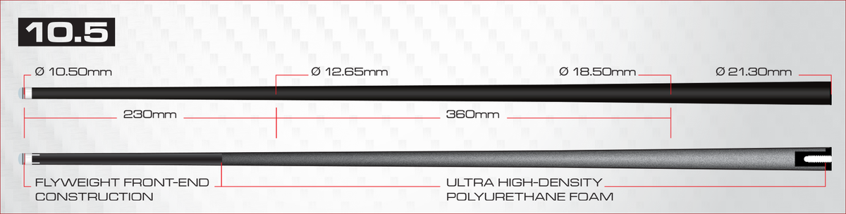 Cynergy Shafts