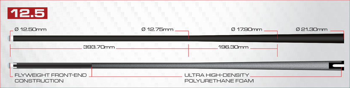 Cynergy Shafts